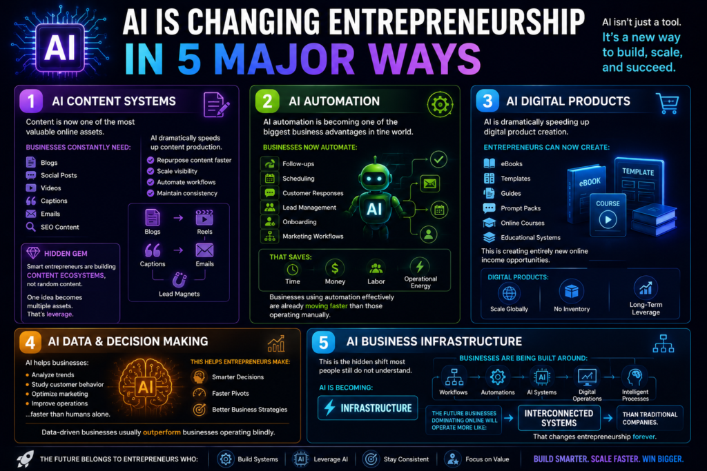ai transforming entrepreneurship in 5 ways