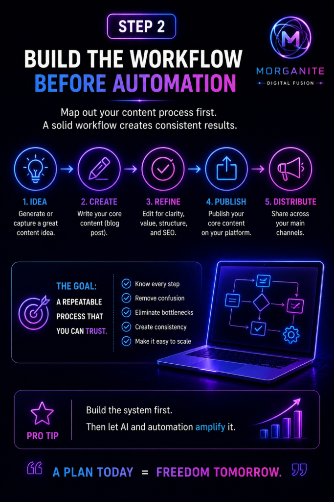 build your content workflow step by step